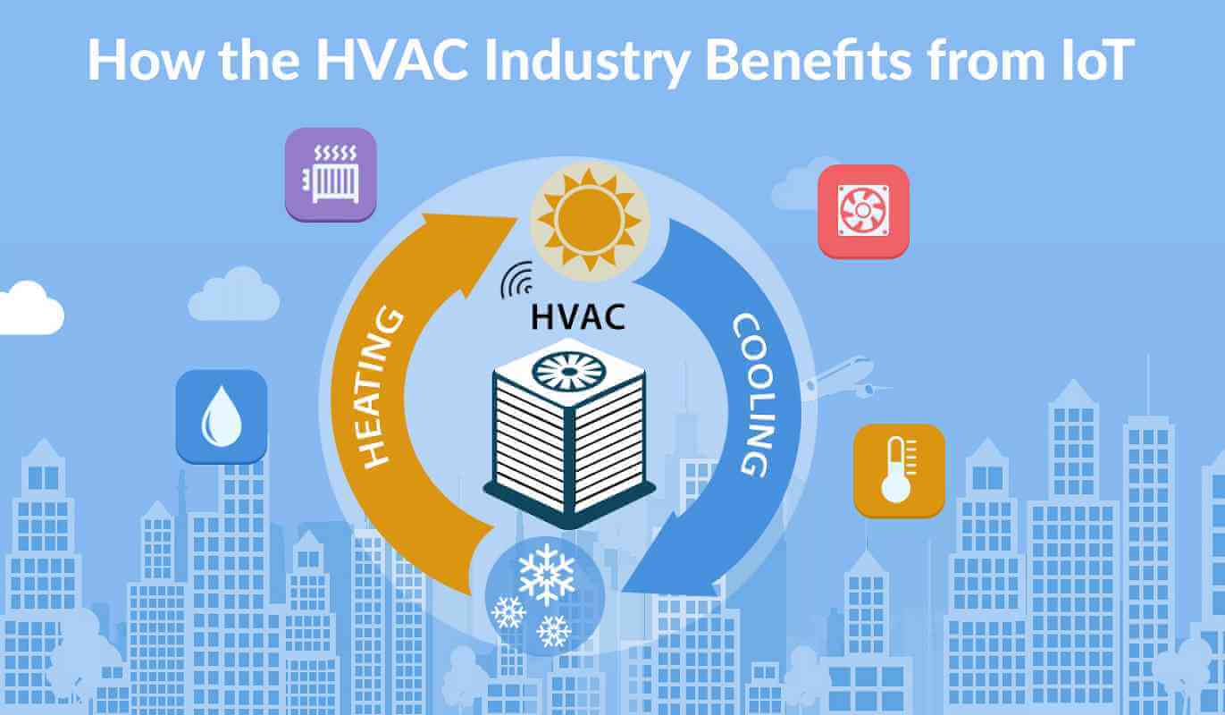 IOT improves HVAC Efficiency