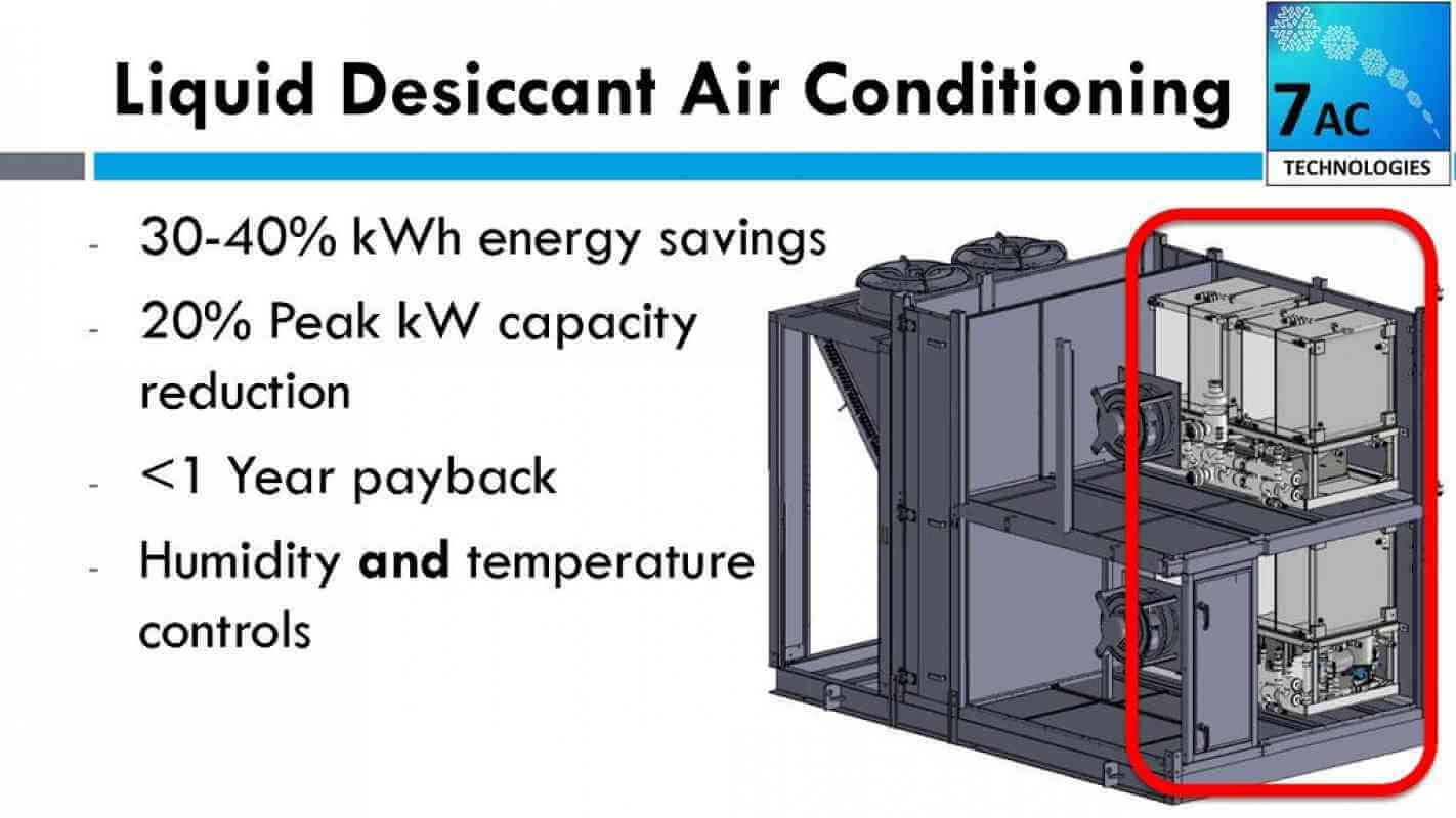 Benefits of Liquid Desiccant Energy Efficient Air Conditioning